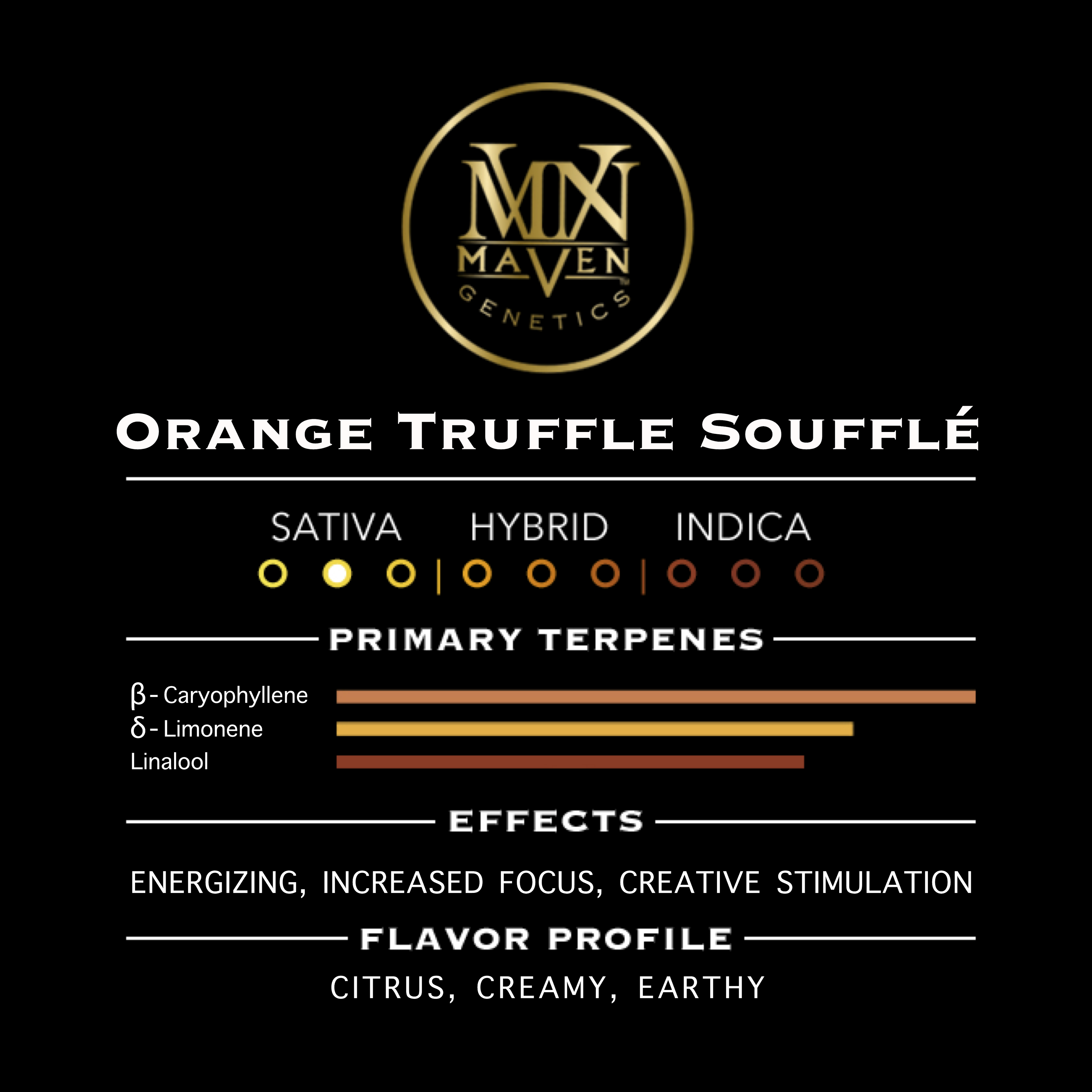 Orange Truffle Soufflé