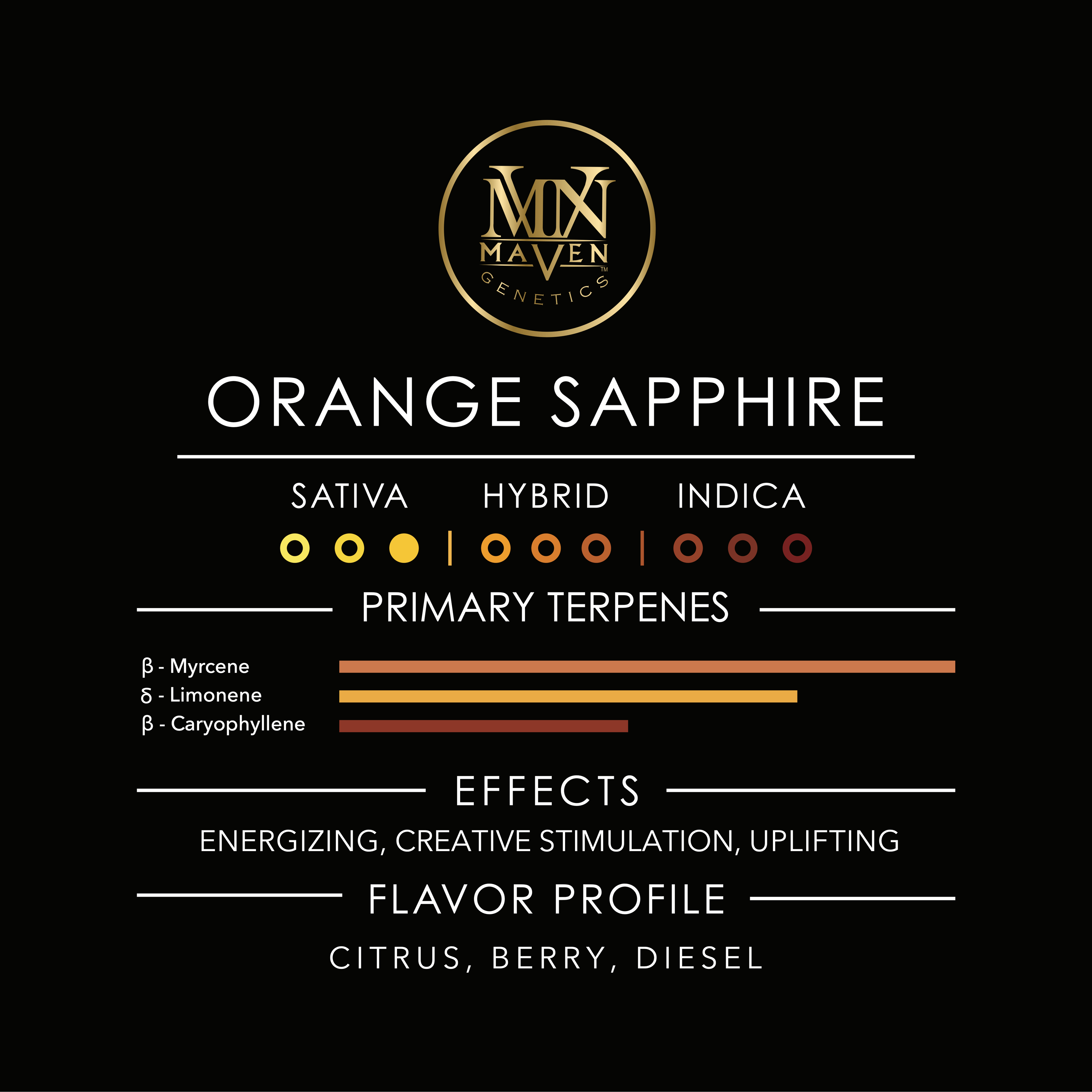 Orange Sapphire